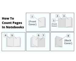 How to count pages in NoteBooks.